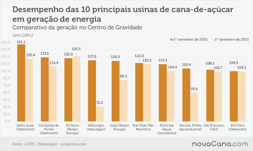 cogeracao-usinas-310816