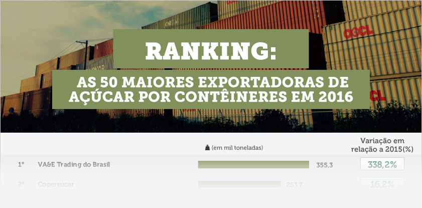 conteiner-070317-ranking-bloq