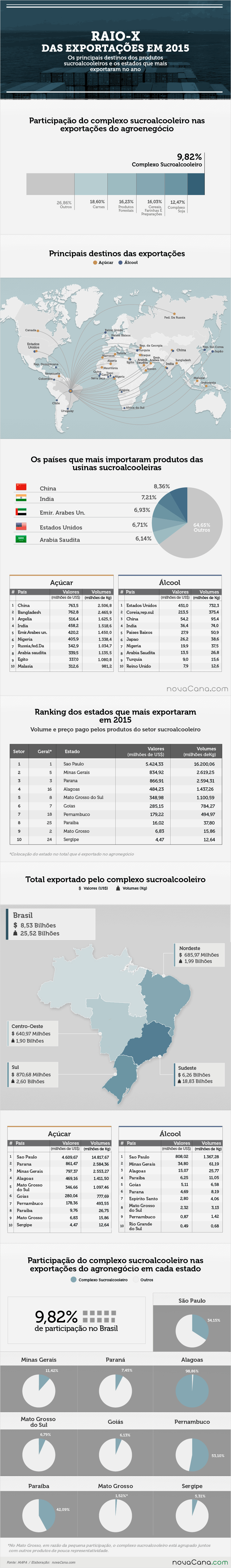 exportacao raioX 250216