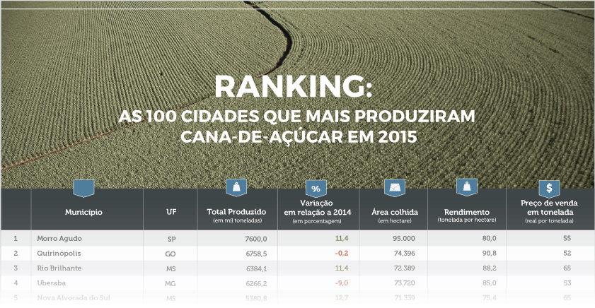 canaviais 131016 block