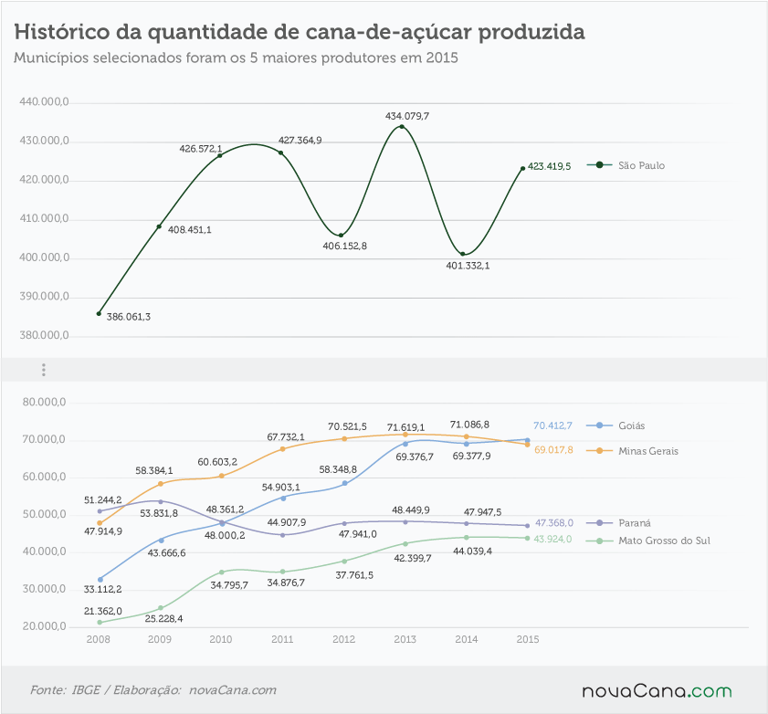 canaviais históricos 131016