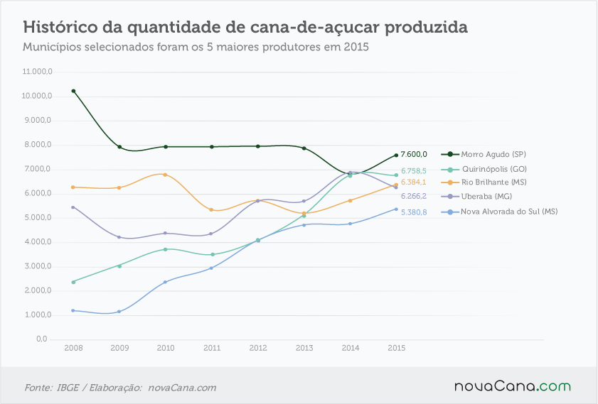 canaviais históricos 2  131016