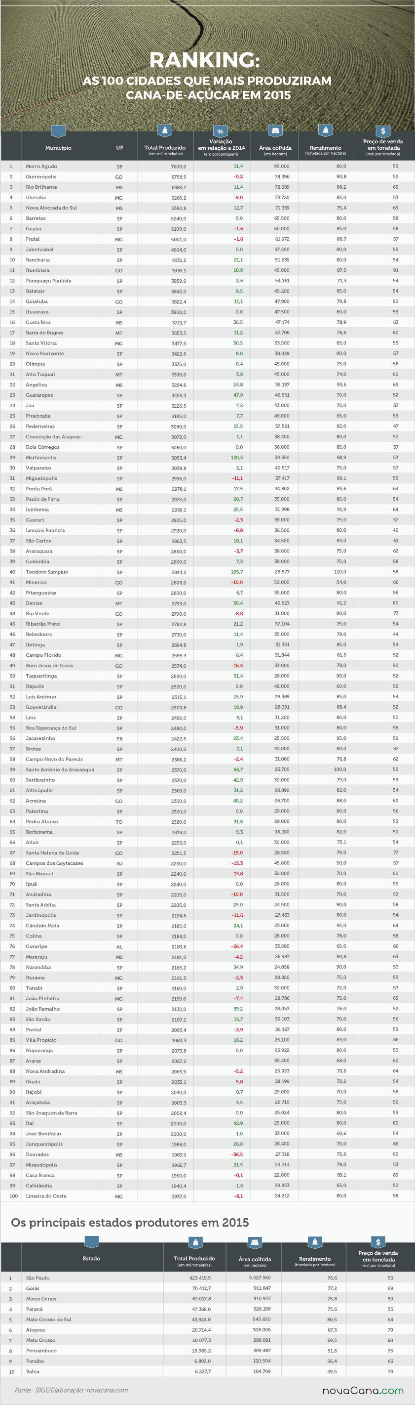 producao-131016-ranking