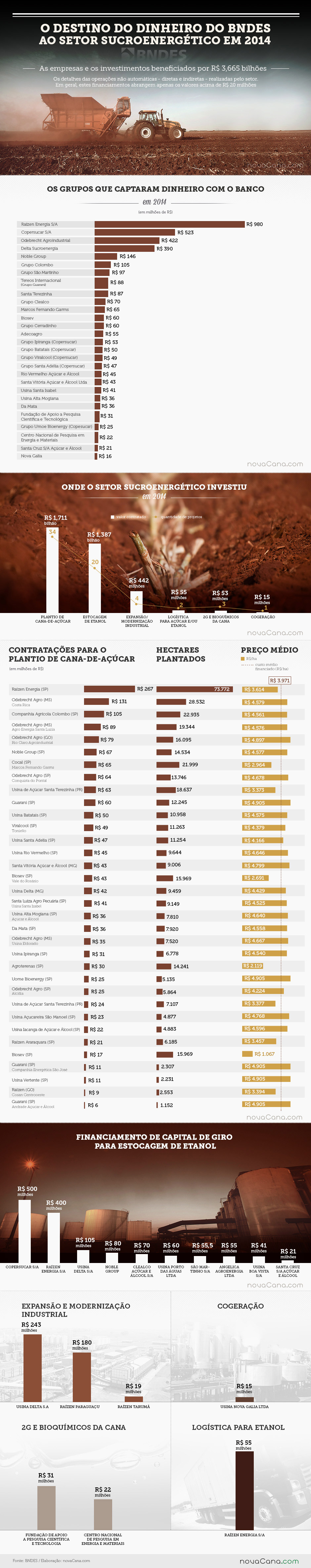 info bndes 2014-consolidado 260315