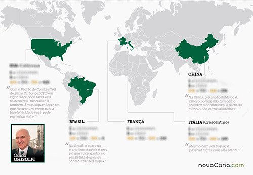 [Infográfico] O custo de produção do etanol celulósico pelo mundo