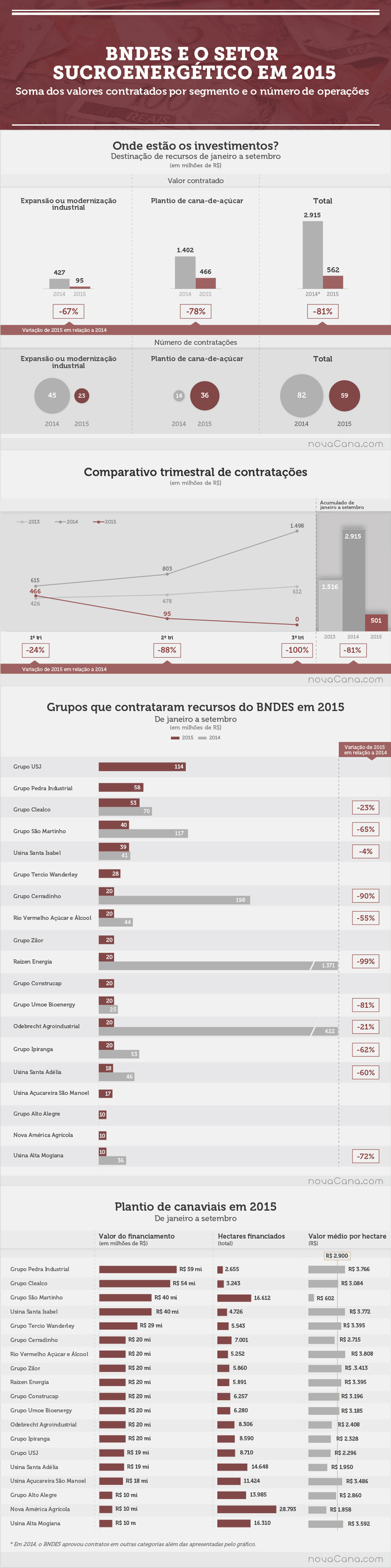 infograf-bndes desembolsos 2015 v2 841px