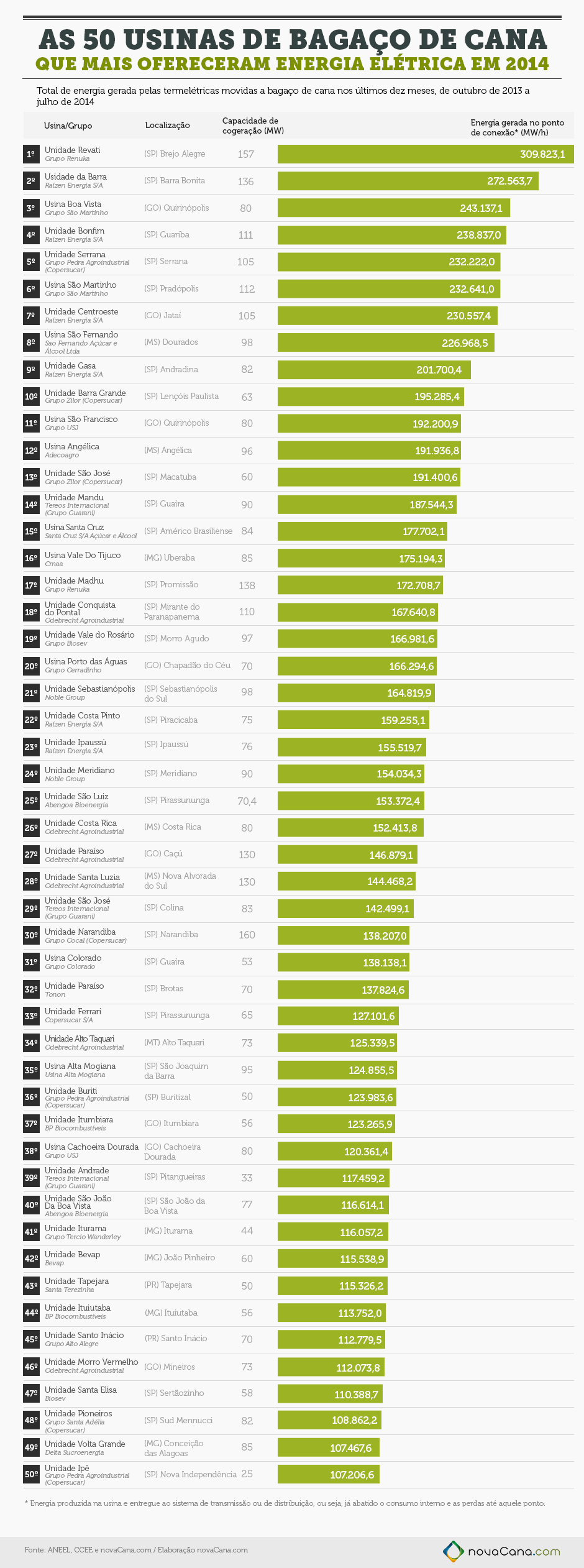 infografico 50 cogeracao bagaco UTE v3