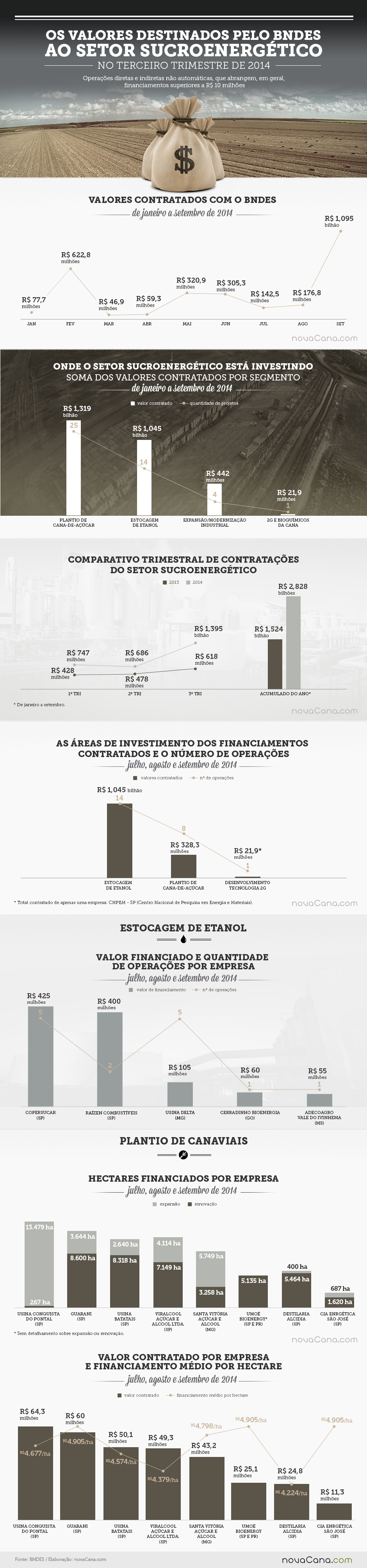infografico BNDES 2015 3t14 050215