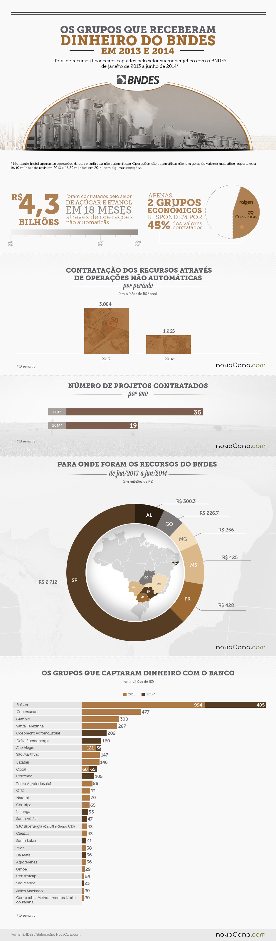 infografico BNDES parte 01 v2