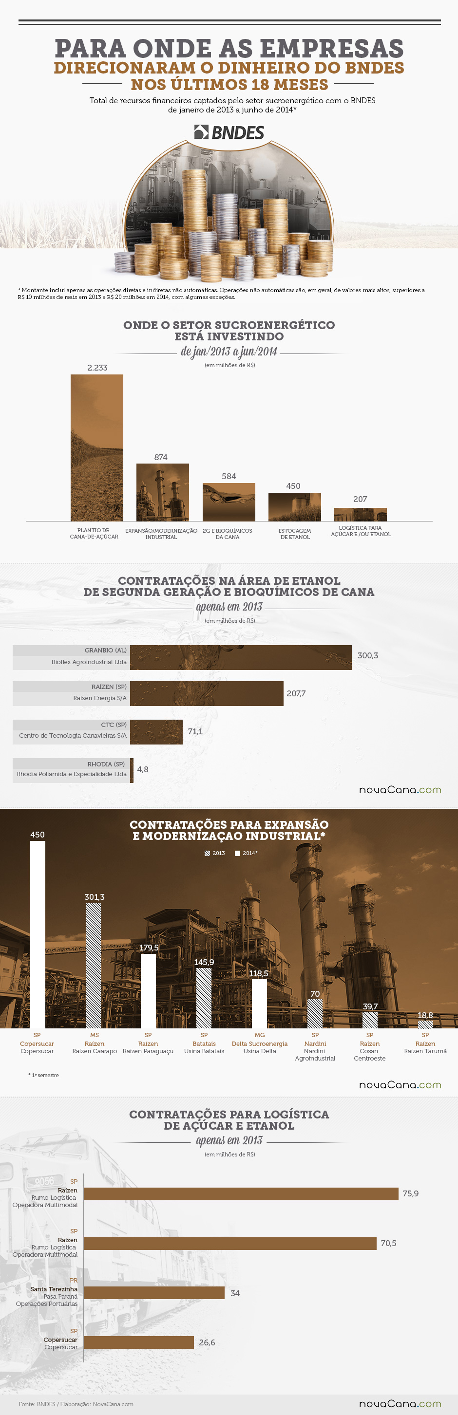 infografico BNDES parte 02