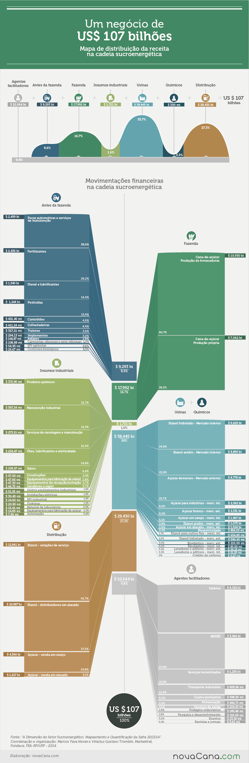 infografico PIB v4 107bi 031115