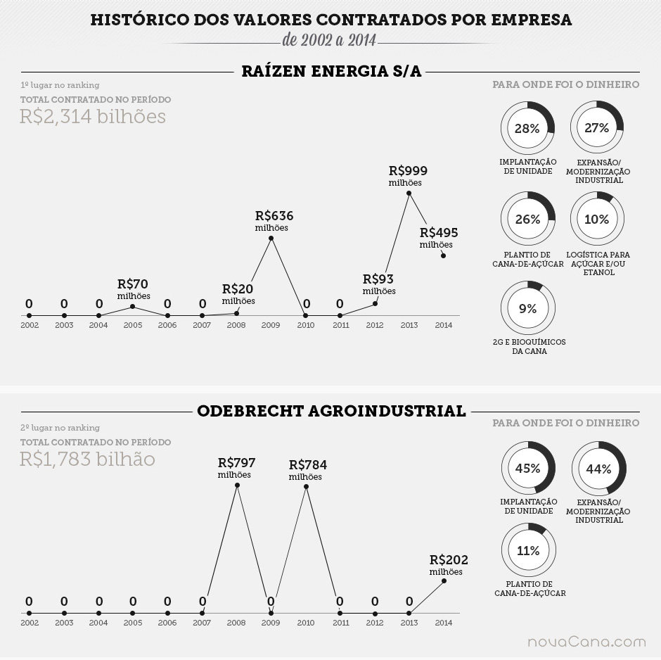 infografico dinheiroBNDES porGrupos-4 02