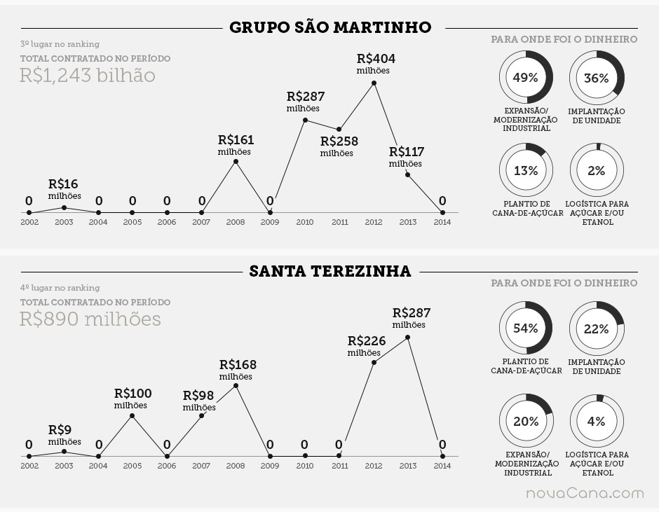 infografico dinheiroBNDES porGrupos-4 03