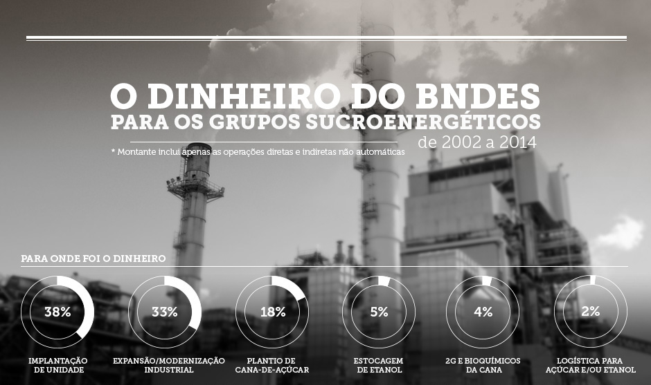 infografico dinheiroBNDES porGrupos-final 01