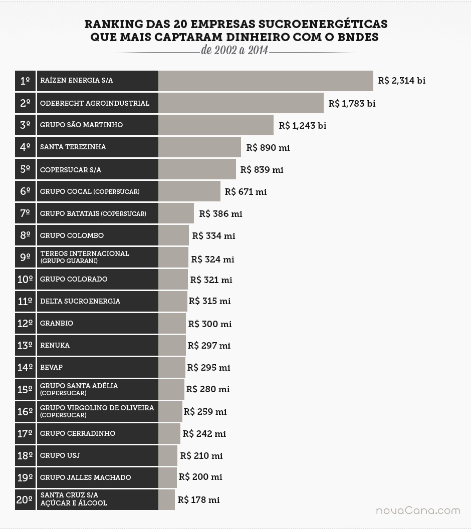 infografico dinheiroBNDES porGrupos-final 02