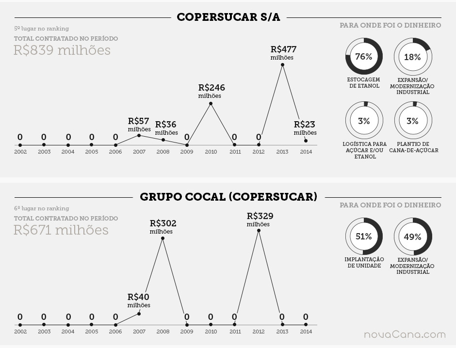 infografico dinheiroBNDES porGrupos-final 05