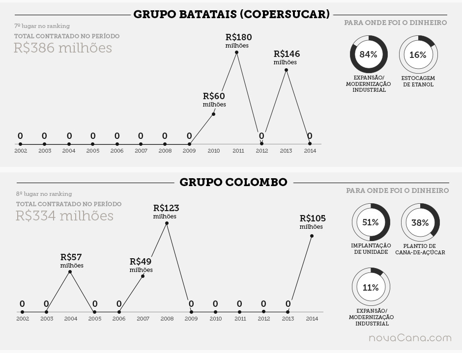 infografico dinheiroBNDES porGrupos-final 06