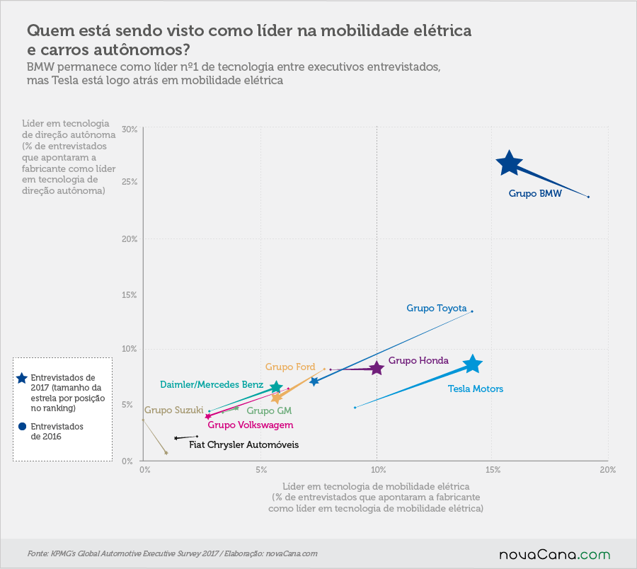 lider-mobilidade-eletrica