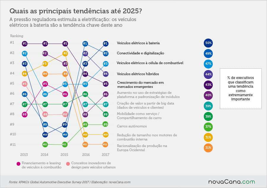 tendencias2025