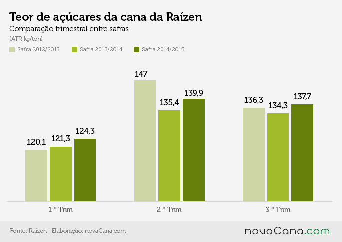 raizen 09a2