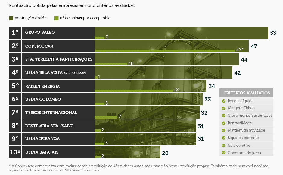 ranking maiores-final-novacana 01