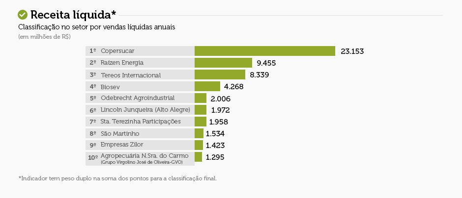 ranking maiores-final-novacana 01