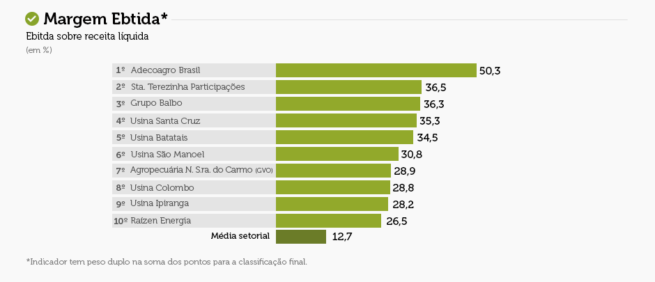 ranking maiores-final-novacana 01