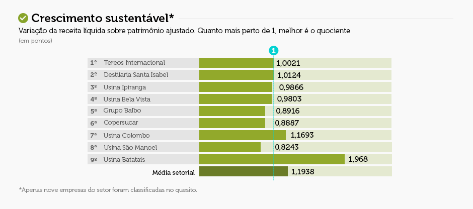ranking maiores-final-novacana 01