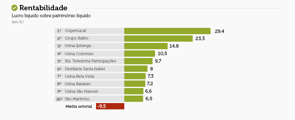 ranking maiores-final-novacana 01