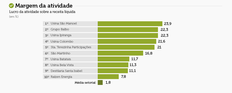ranking maiores-final-novacana 01