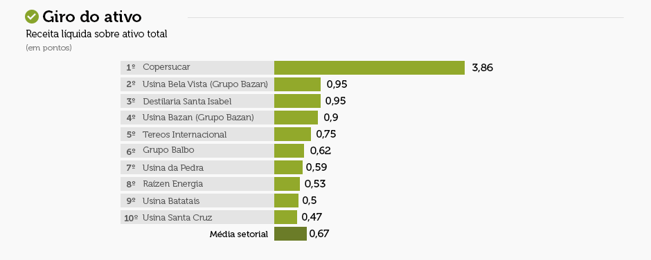 ranking maiores-final-novacana 01