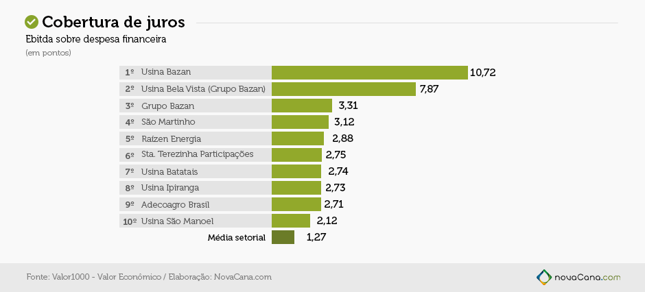 ranking maiores-final-novacana 01