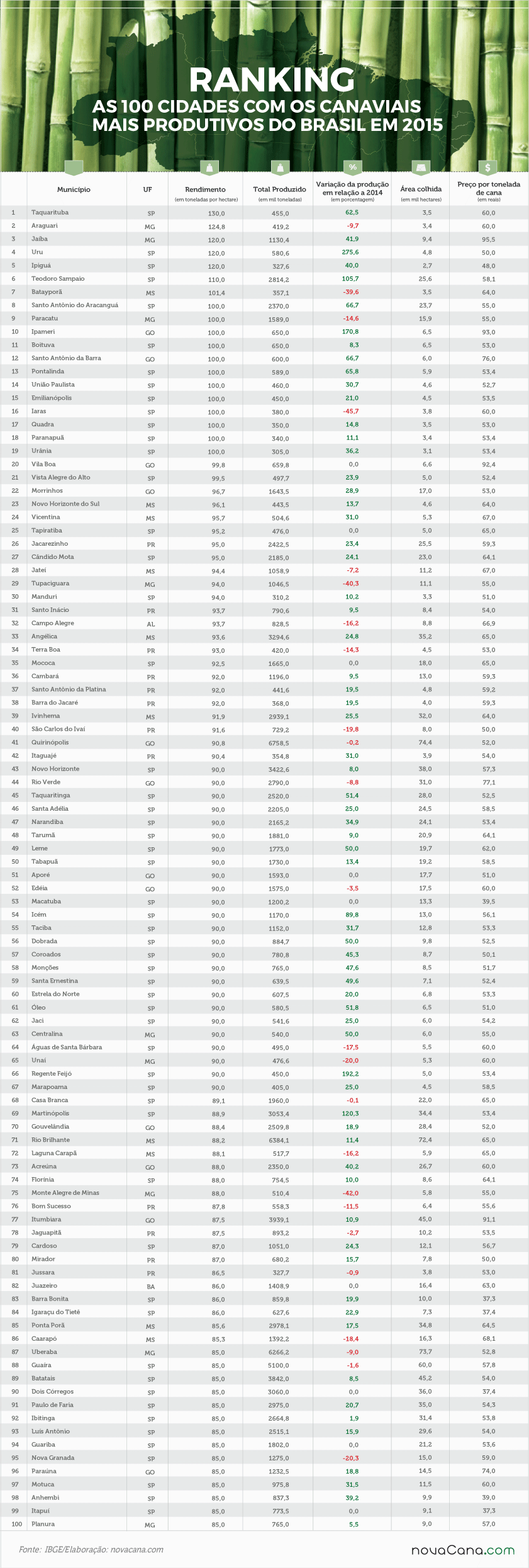 rendimento-181016-ranking
