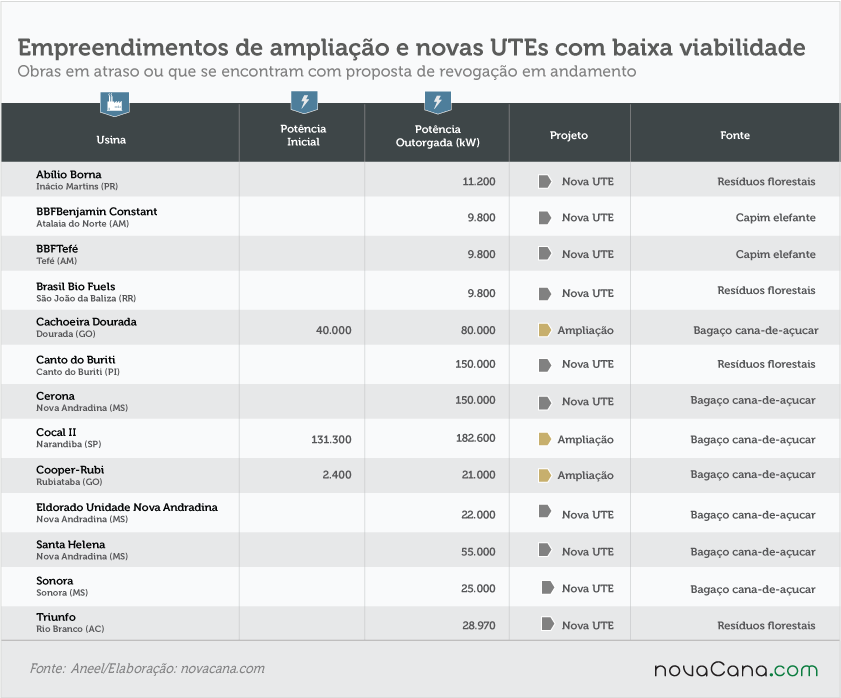 tab-ampliação-e-novas-UTEs