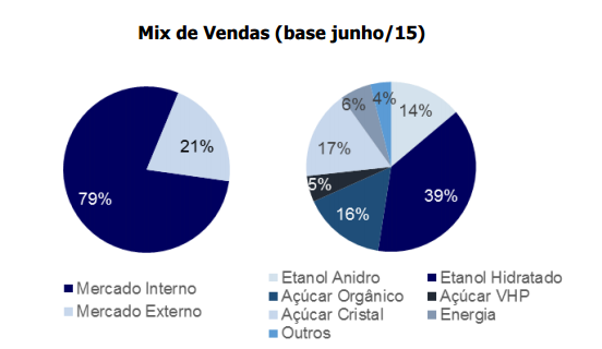 jalles 4 mix de vendas
