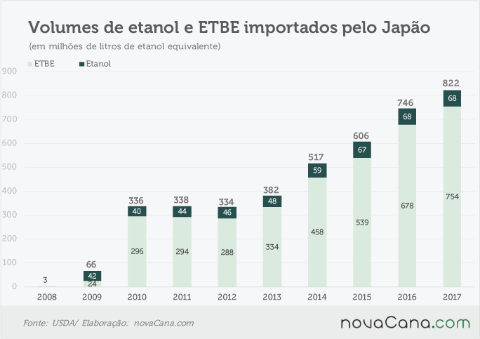 japao-etanol-160916-volume