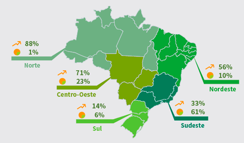 Outlook 2024: projeções para o mercado de cana, açúcar e etanol para os próximos 10 anos