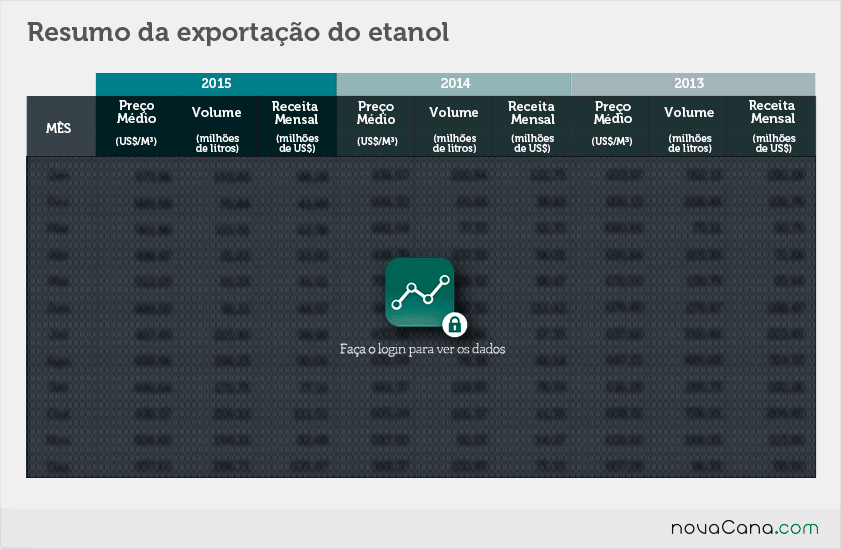 12 2015 2 export etanol blck