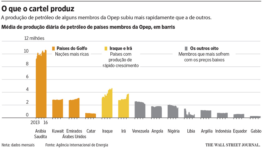opep-producao-011216