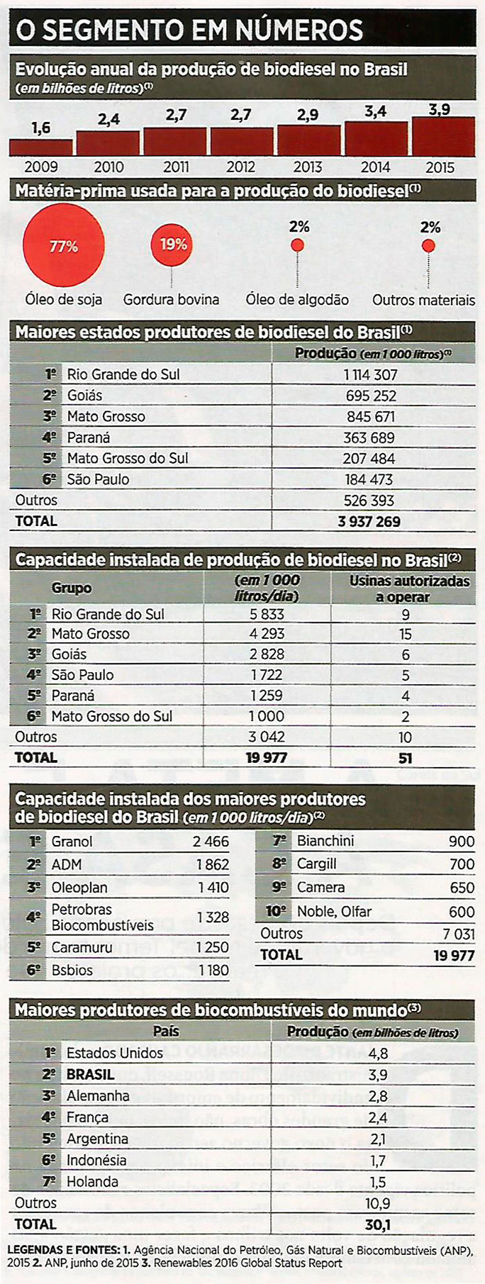 panorama-280916-biodiesel1