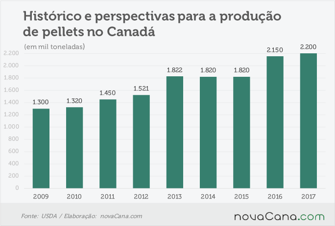 pellets-canada-060916