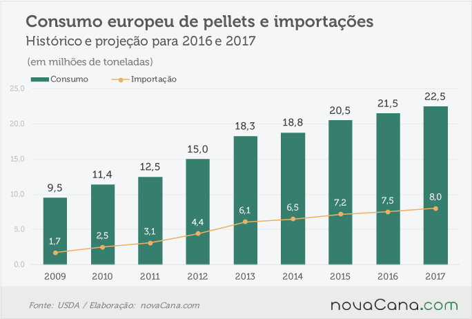 pellets-europa-051016-historico