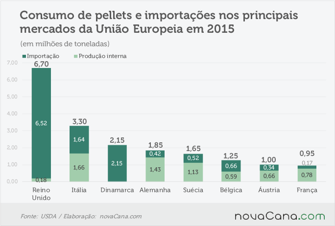 pellets-europa-051016-paises