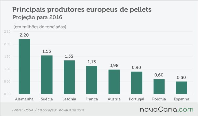 pellets-europa-051016-produtores