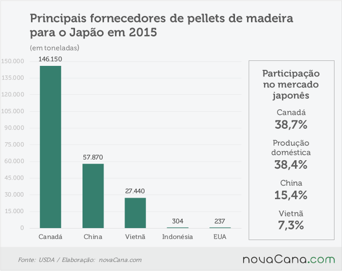 pellets-japao-060916-importacao