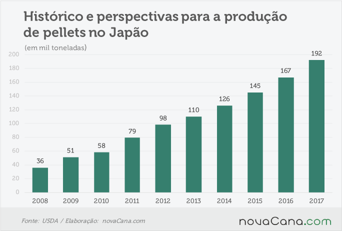 pellets-japao-060916-producao