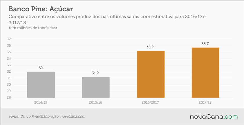 pine-031116-acucar
