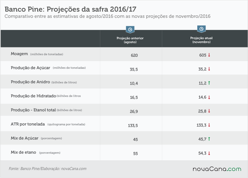 pine-031116-comparativo-projecoes-safra