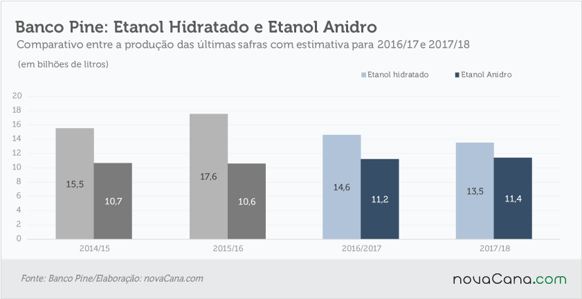 pine-031116-etanol-hidratado