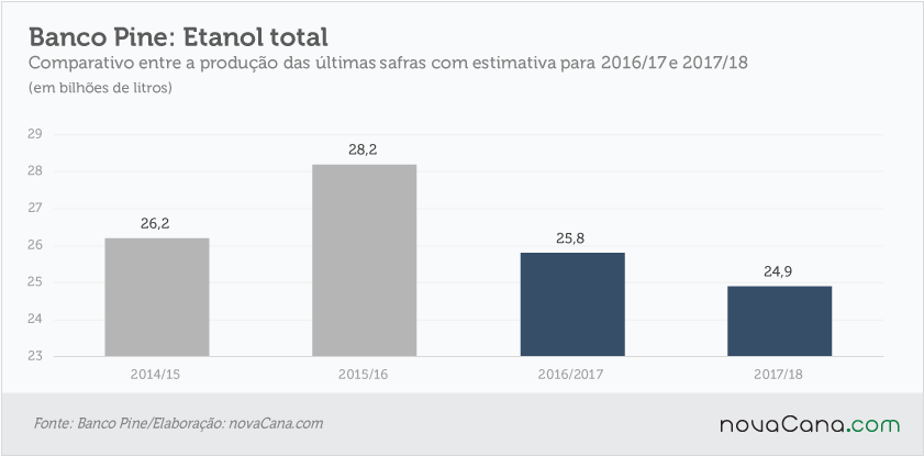 pine-031116-etanol-total